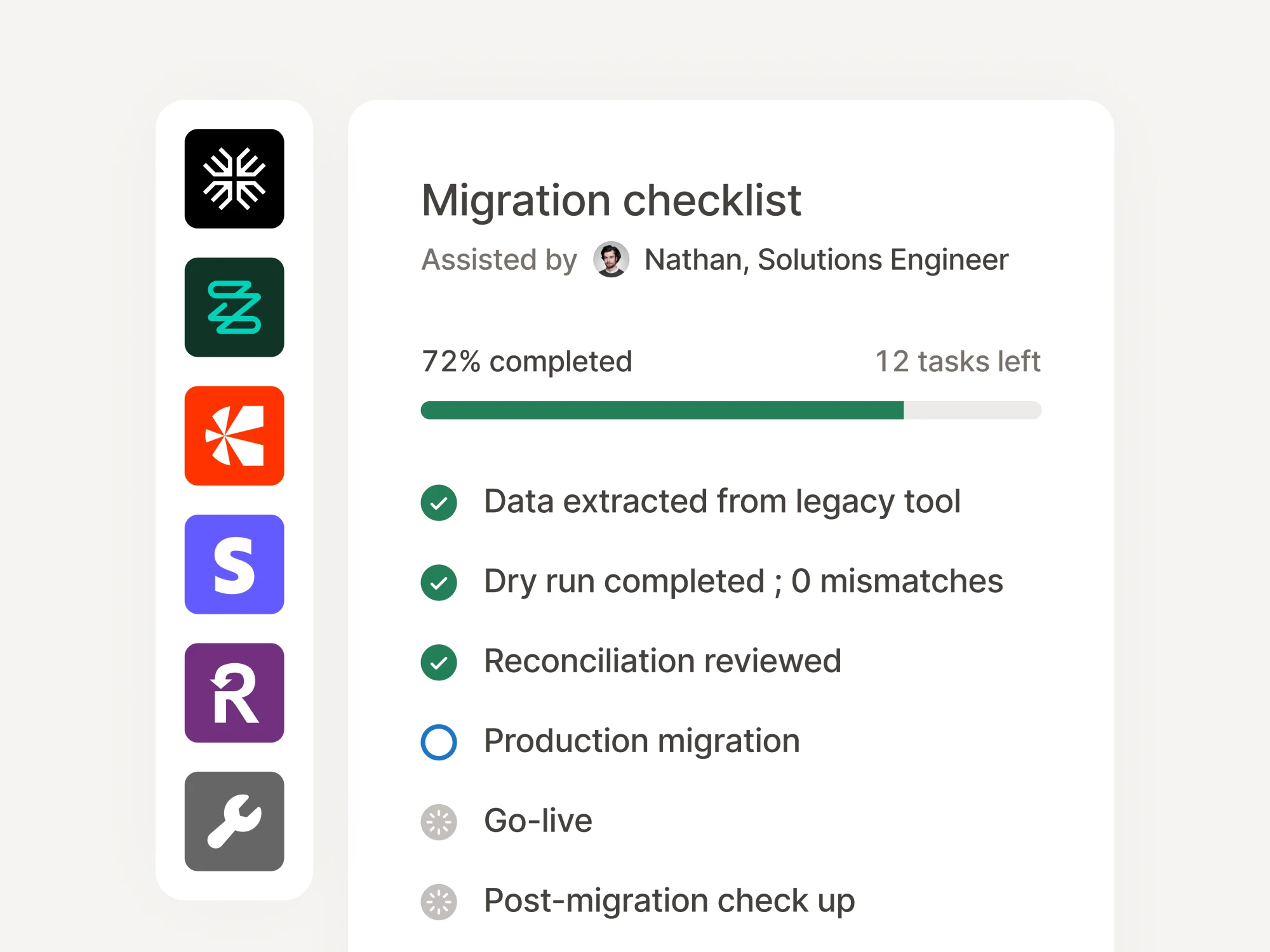 Migration checklist 72% complete with legacy tool logos and reconciliation steps